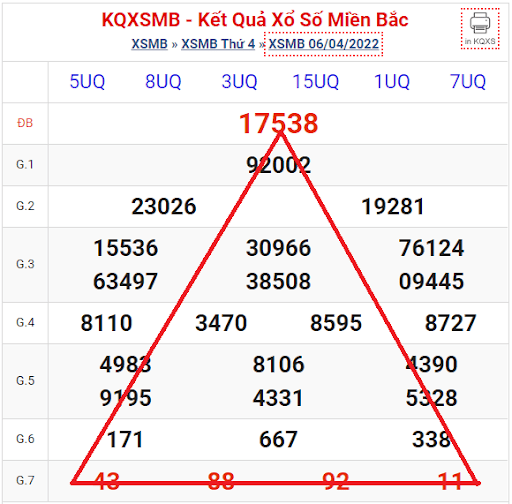 Lưu ý khi áp dụng các cách đánh lô